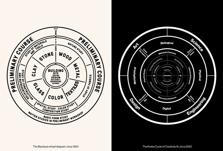 Art and Practice with Neri Oxman MoMA